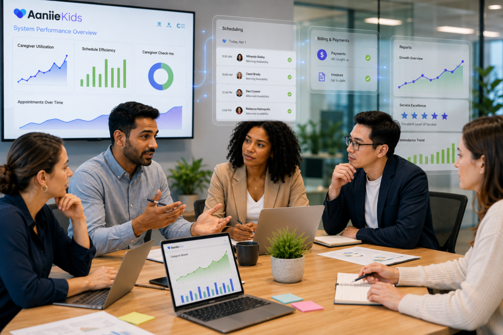 a small office team (4–5 diverse professionals) in a modern meeting room, engaged in a focused discussion about system performance and operations related to Aaniie Kids