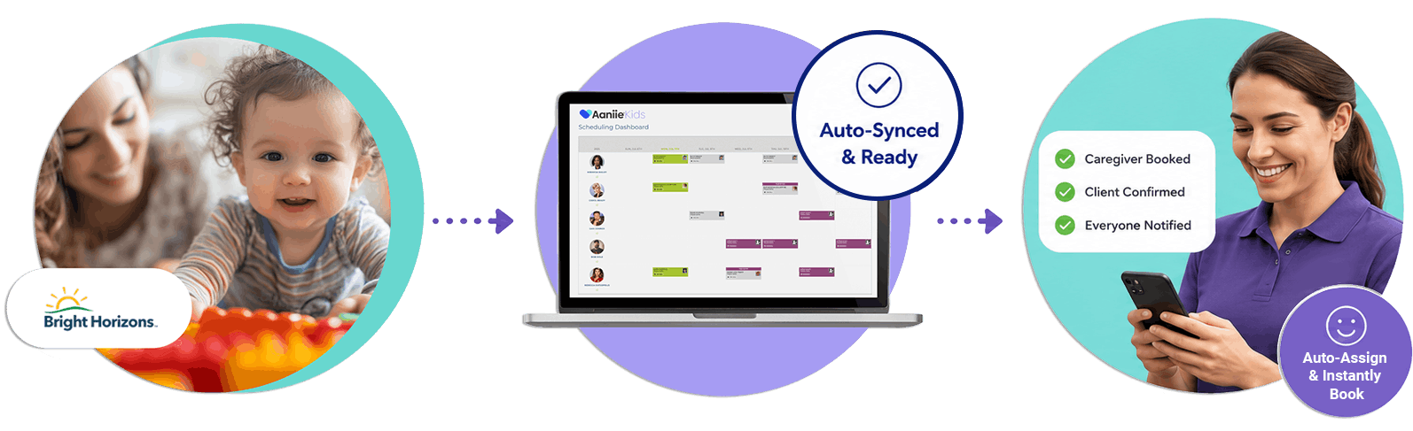 Aaniie Kids automatically brings backup care jobs directly into the scheduling dashboard in real-time to auto-assign and instantly book.