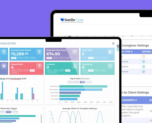 KPIs with Actionable Data Dashboard