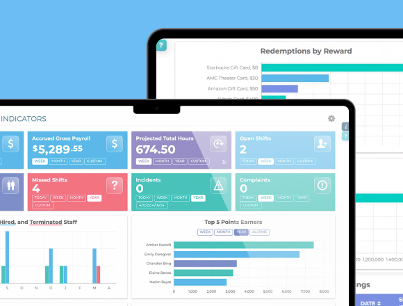 Home care software dashboard displayed across devices, featuring real-time agency metrics like payroll, staffing hours, open shifts, incidents, and performance analytics for full operational visibility