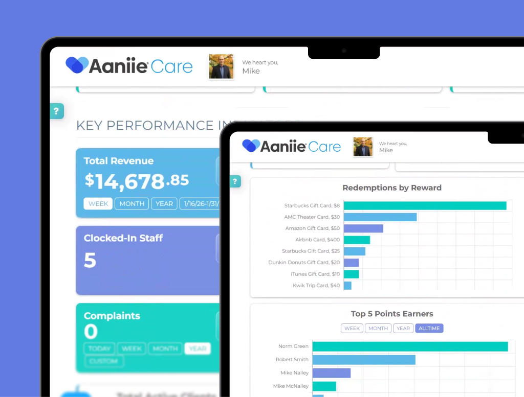 Key Performance Indicators Dashboard